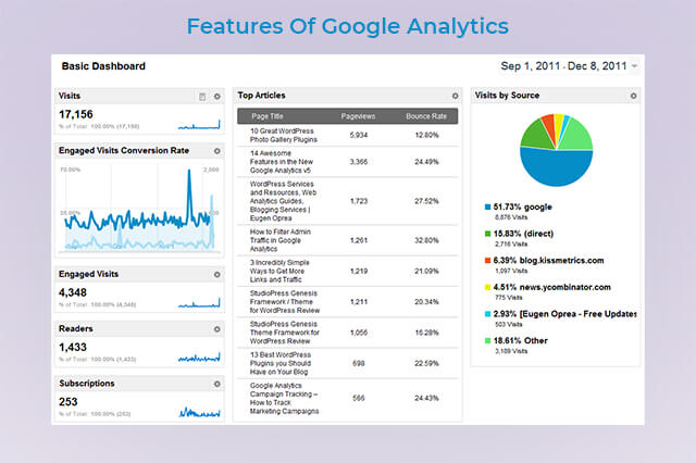 Features Of Google Analytics