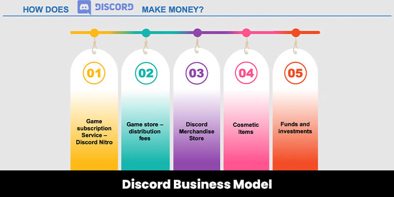 Discord Business Model