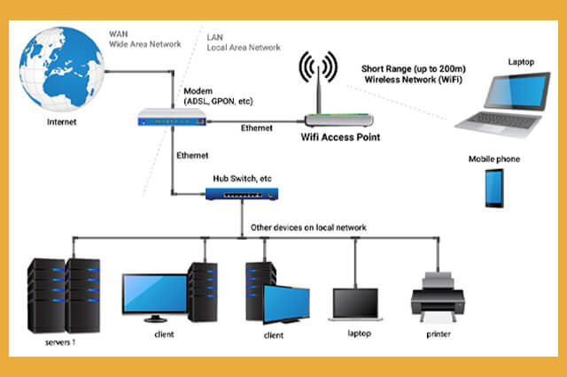What Is An Access Point