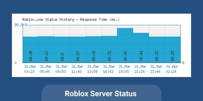 Roblox Server Status