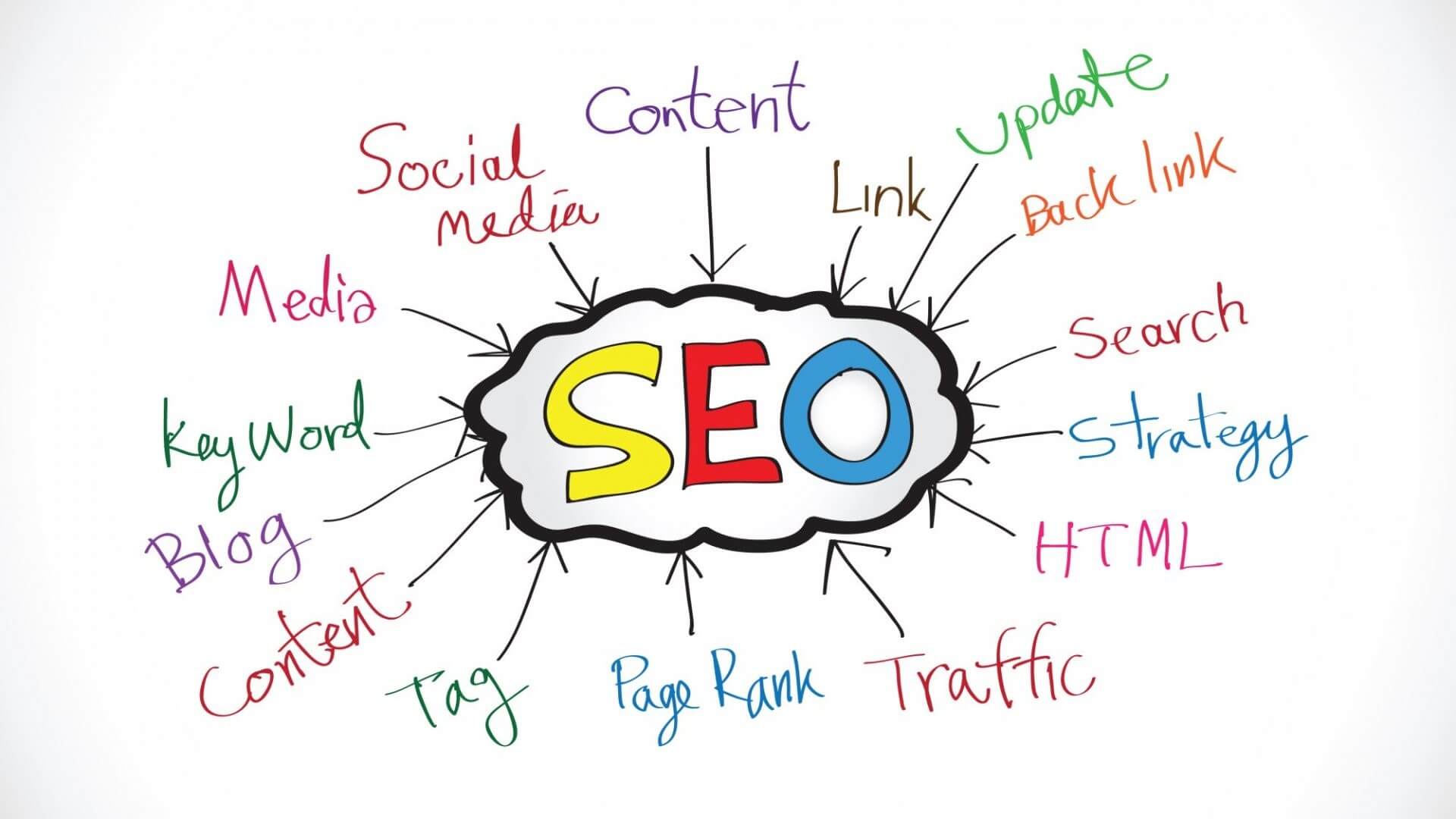 Top SEO Tips