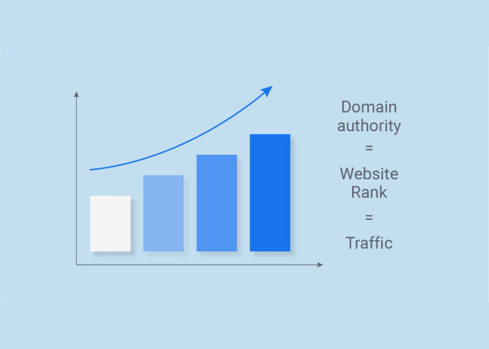 What Is Domain Authority (DA)