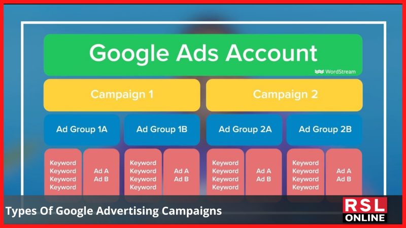 Types Of Google Advertising Campaigns