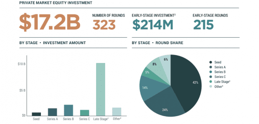 Investment Funds In The Space Industry