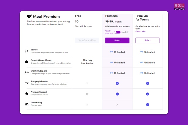 Wordtune Pricing: