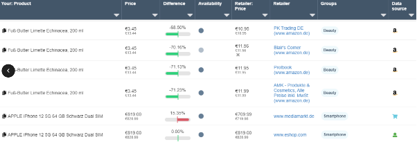 Dealavo - a program for monitoring prices of any platforms