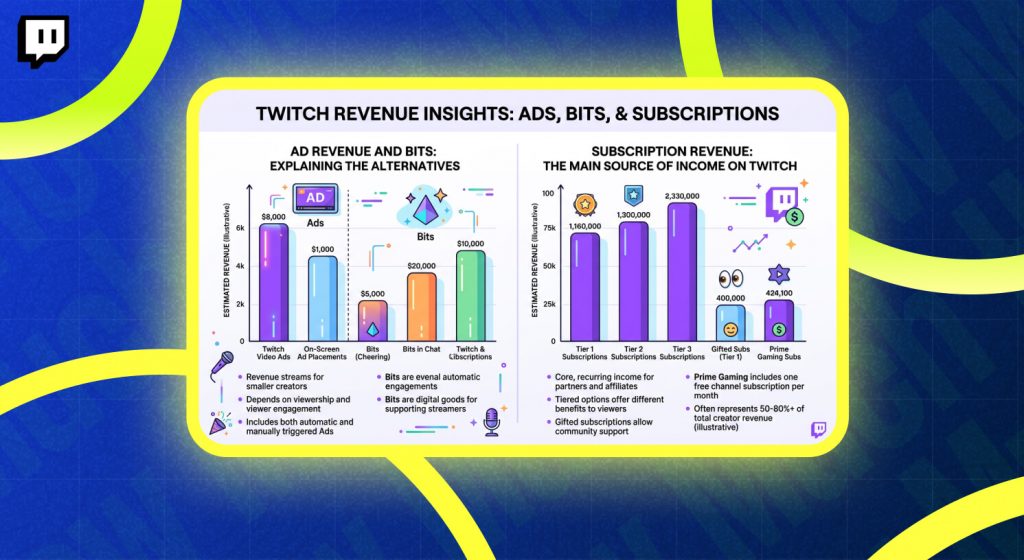 Ad Revenue And Bits