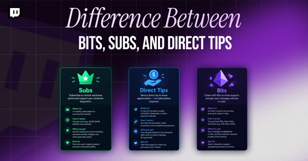 Difference Betweem Bits, Subs, And Direct Tips