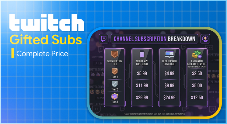 How Much Is A Gifted Sub On Twitch The Complete Price