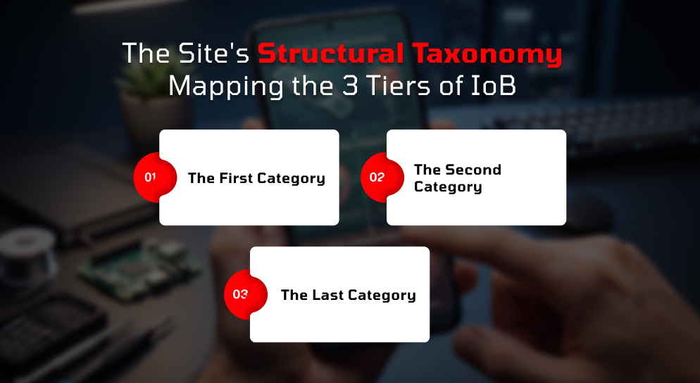 The Site's Structural Taxonomy
